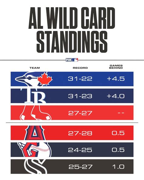 nl wild card standings 2024